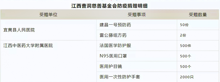 防护服-曹洞慈善基金会4000套法国医用防护服驰援抗疫一线