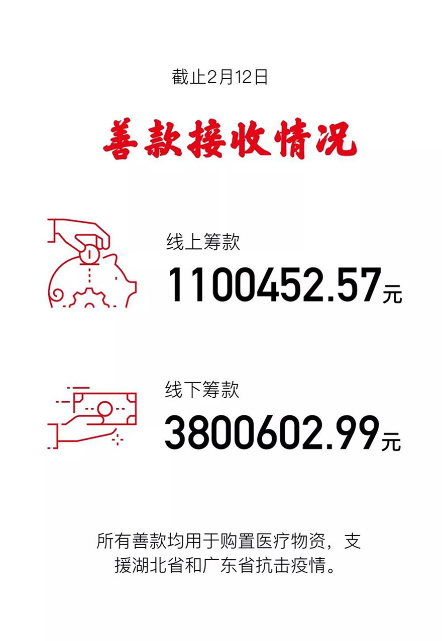 疫情-“勠力同心 以战疫情” 援助行动进展公告
