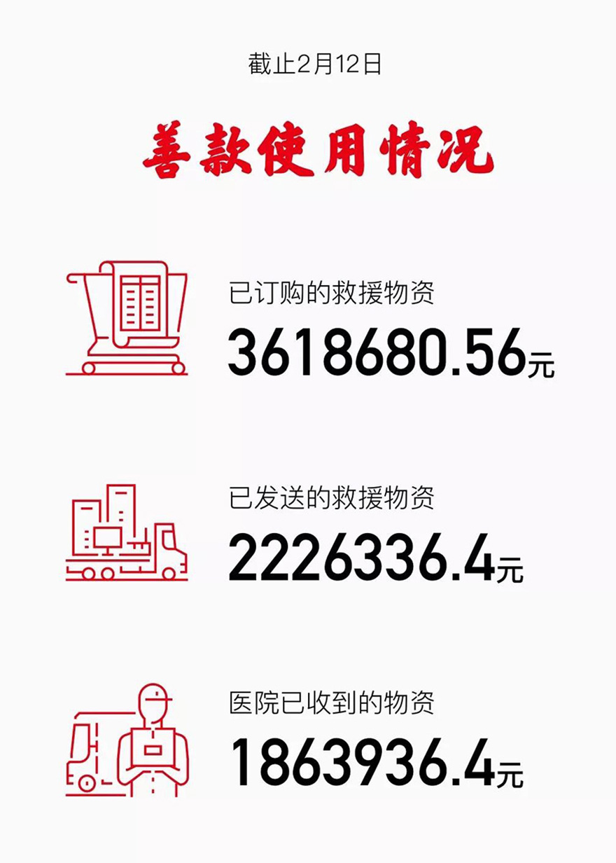 疫情-“勠力同心 以战疫情” 援助行动进展公告
