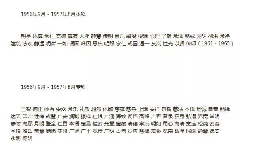 时光匆匆 白云苍狗 中国佛学院历年校友名录 时光匆匆 白云苍狗 中国佛学院历年校友名录