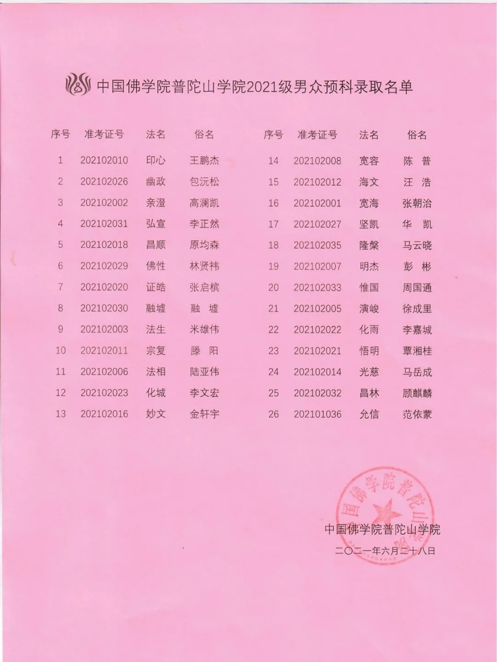 中国佛学院普陀山学院-中国佛学院普陀山学院举行2021年秋季招生入学考试