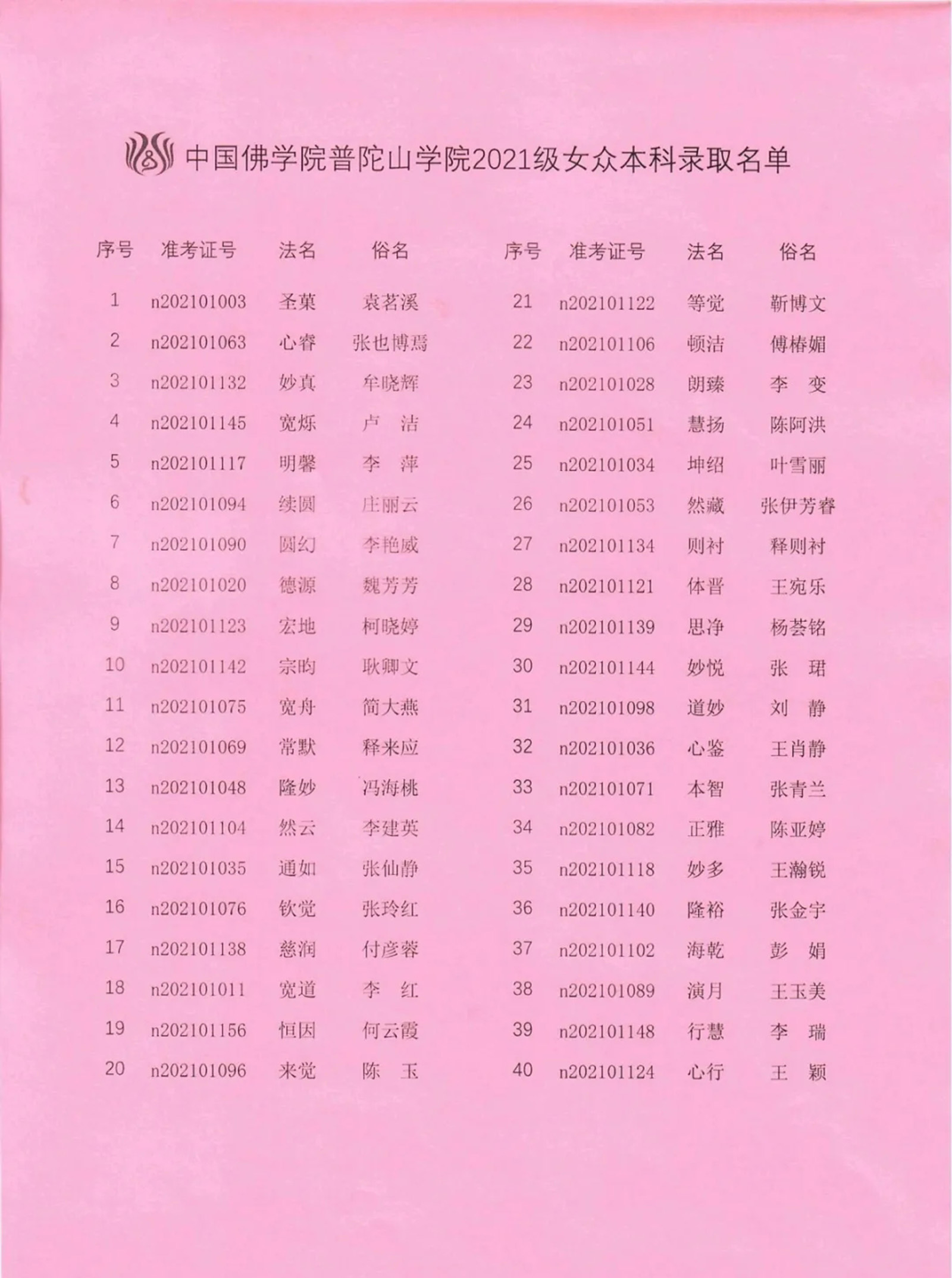 中国佛学院普陀山学院-中国佛学院普陀山学院举行2021年秋季招生入学考试
