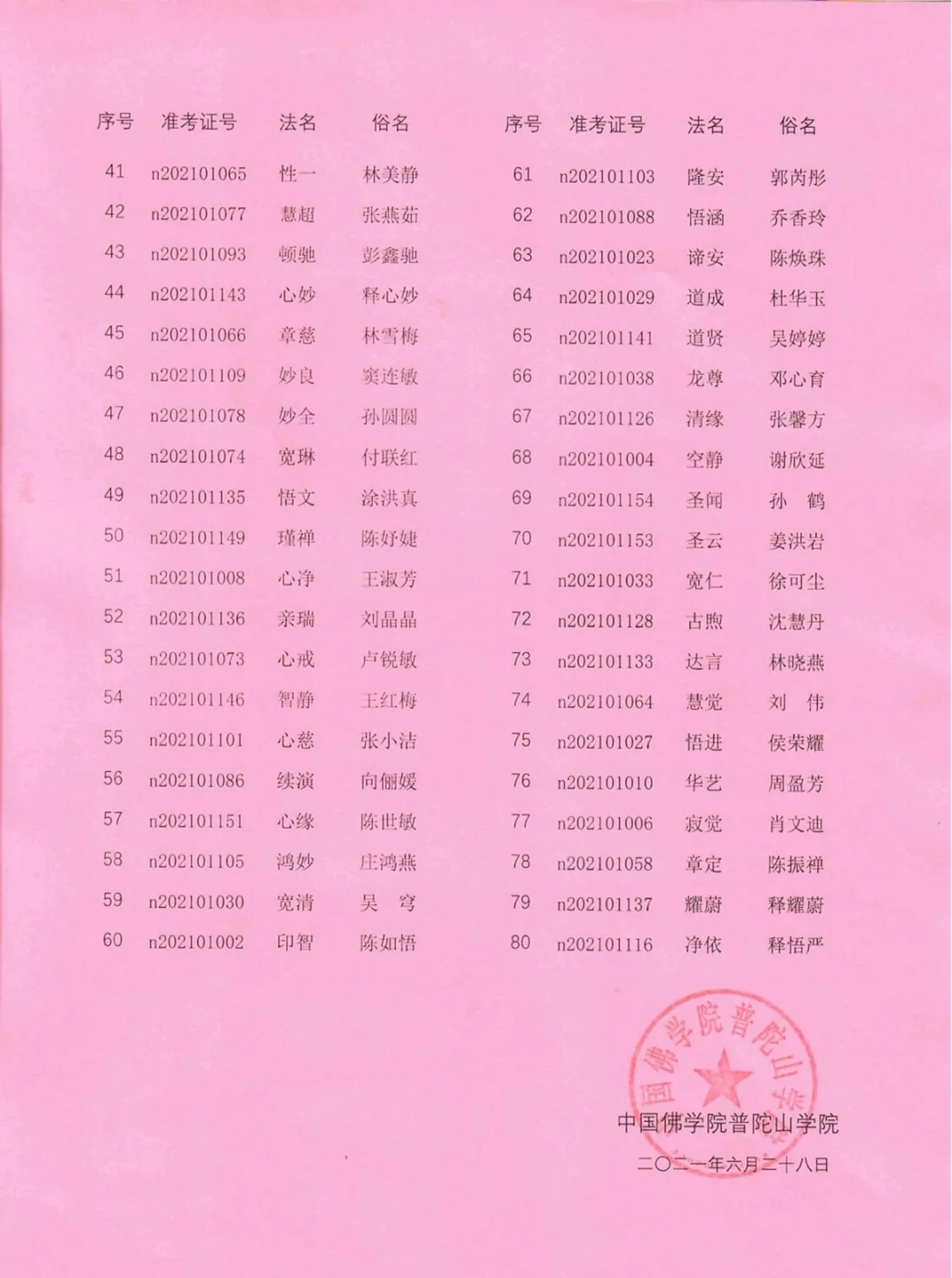 中国佛学院普陀山学院-中国佛学院普陀山学院举行2021年秋季招生入学考试