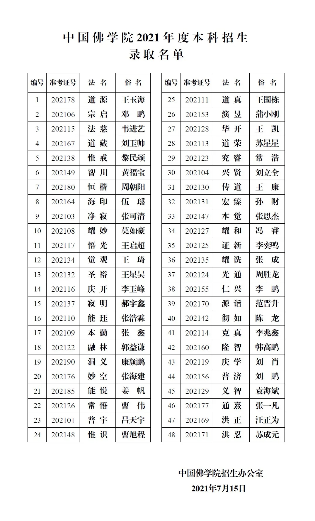 硕士研究生-中国佛学院公布2021年本科生、硕士研究生招生录取名单