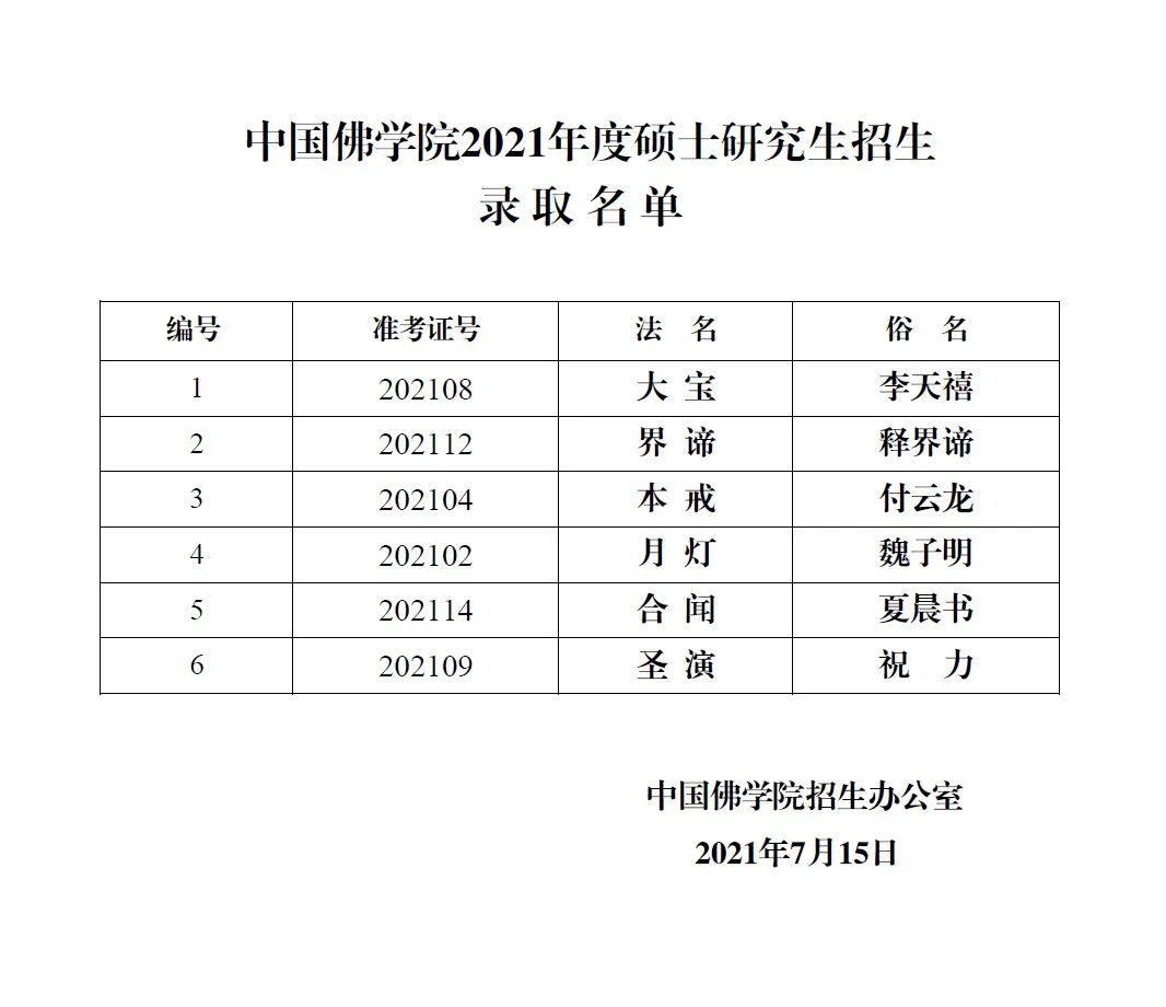 硕士研究生-中国佛学院公布2021年本科生、硕士研究生招生录取名单