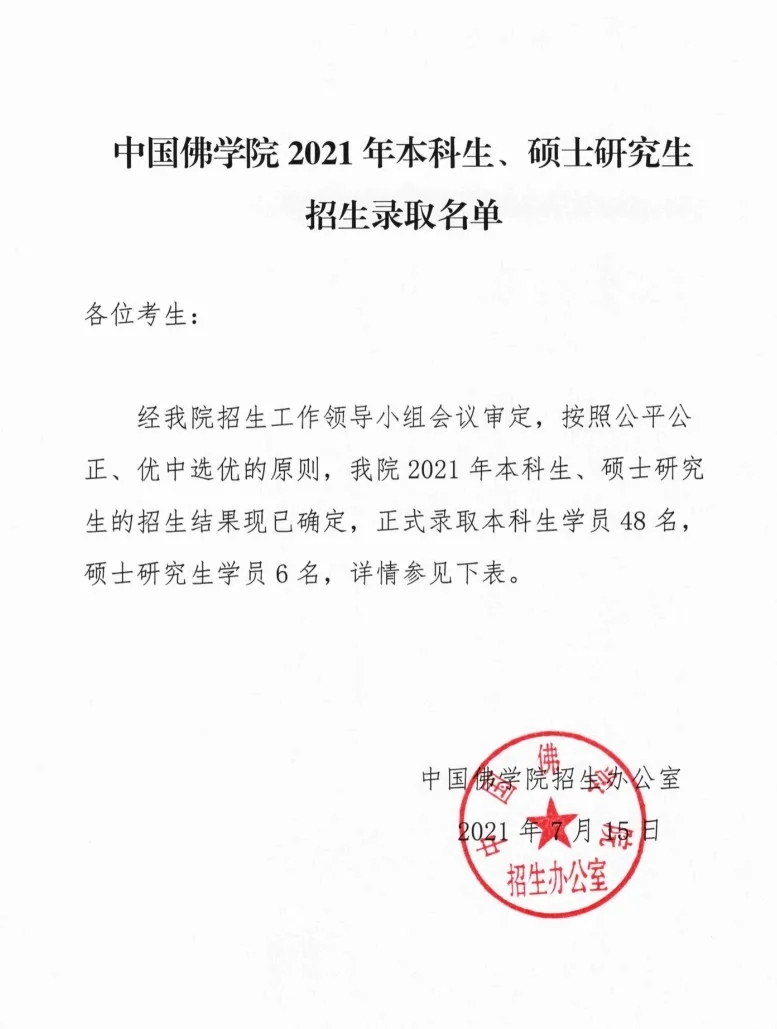 硕士研究生-中国佛学院公布2021年本科生、硕士研究生招生录取名单